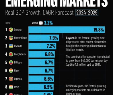 raising_economics